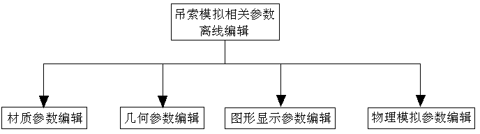 Method for simulating work of crane cable based on game engine