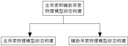 Method for simulating work of crane cable based on game engine