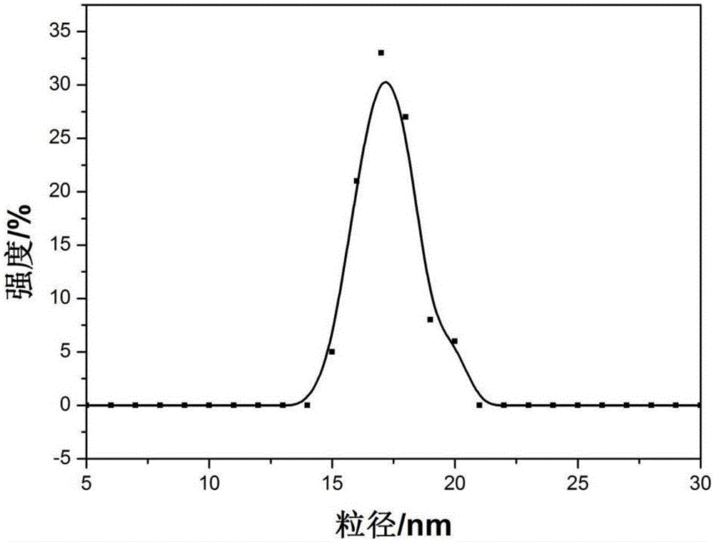 Nano liquid for decompression and augmented injection of tight oil water-flooding and preparation method and application thereof