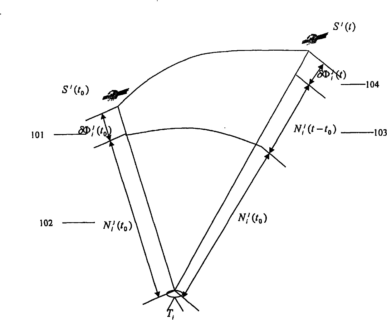 Method for detecting and restoring cycle slip of GPS (Global Positioning System) carrier phase under dynamic environment