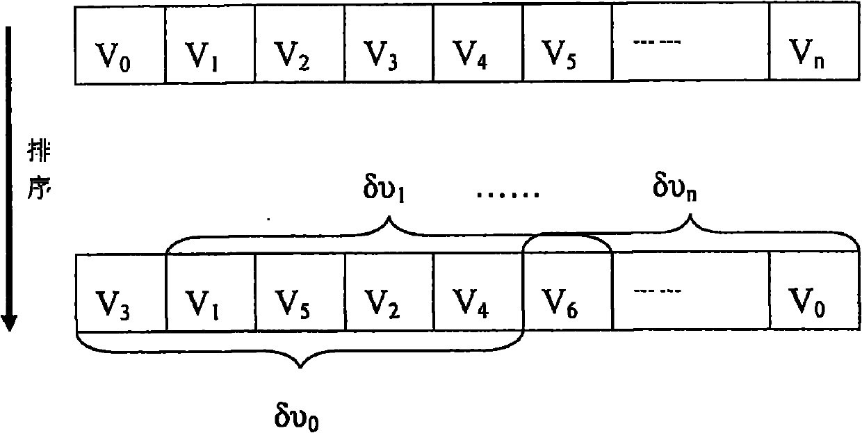 Method for detecting and restoring cycle slip of GPS (Global Positioning System) carrier phase under dynamic environment