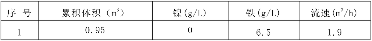 Inorganic silica gel chelating ion exchange resin and preparation method thereof