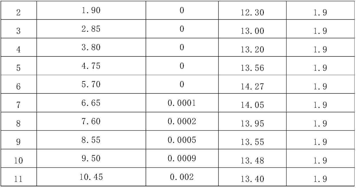 Inorganic silica gel chelating ion exchange resin and preparation method thereof