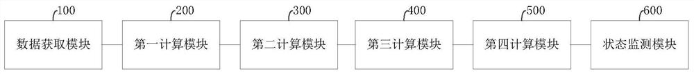 State monitoring method and system of suspension control system and related device