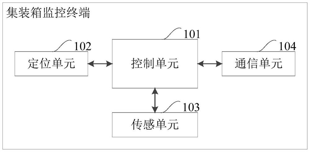 Container monitoring terminal and container monitoring system