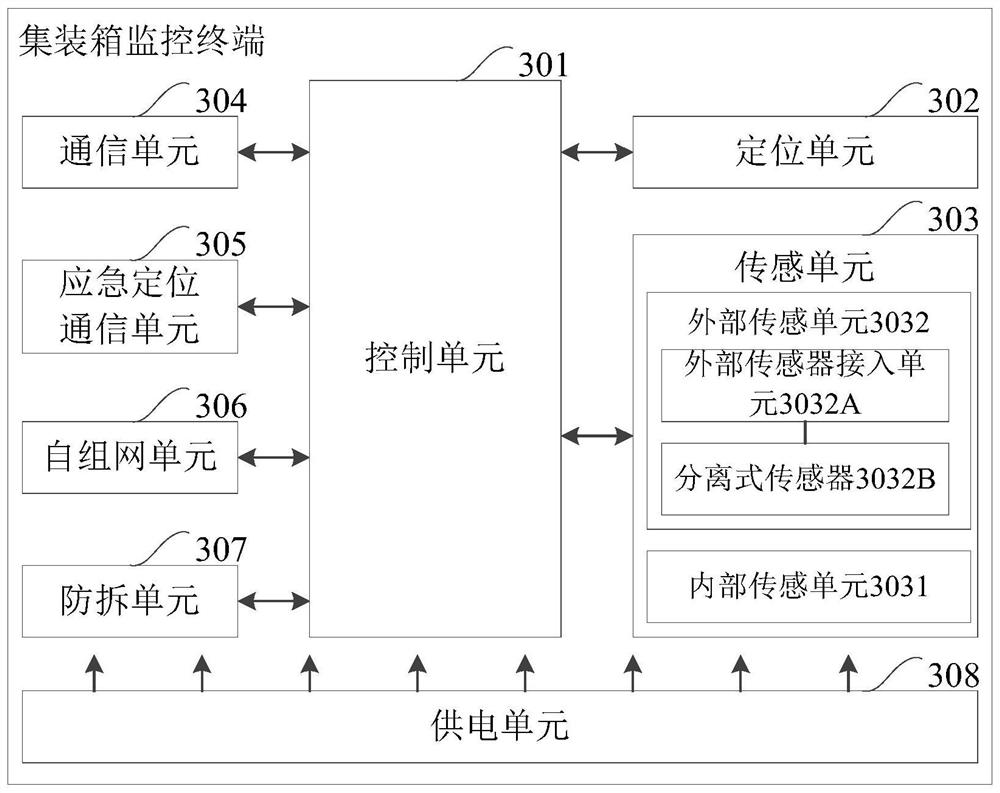 Container monitoring terminal and container monitoring system