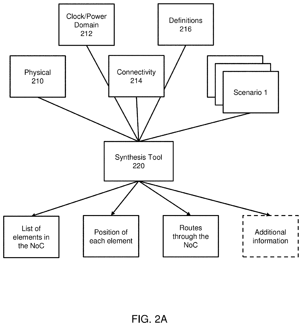 Physically aware topology synthesis of a network