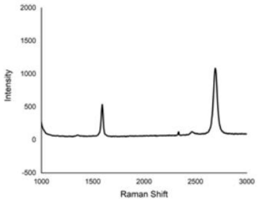 Graphene-based transparent conductive film electrode as well as preparation method and application thereof