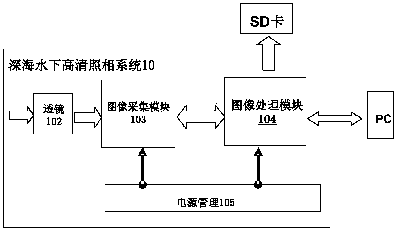 Underwater high-definition photographic system for deep sea