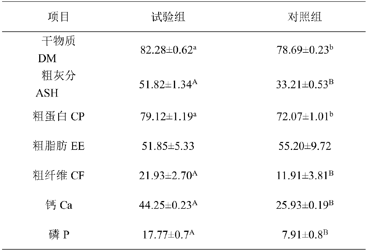 Germanium-enriched yeast traditional Chinese medicine containing quality improving agent and preparation method thereof