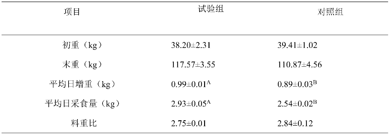 Germanium-enriched yeast traditional Chinese medicine containing quality improving agent and preparation method thereof