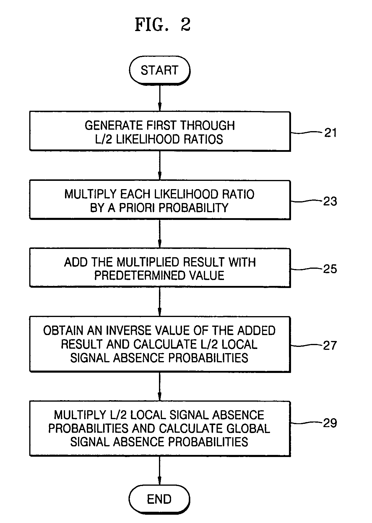 Method and apparatus for blind source separation using two sensors