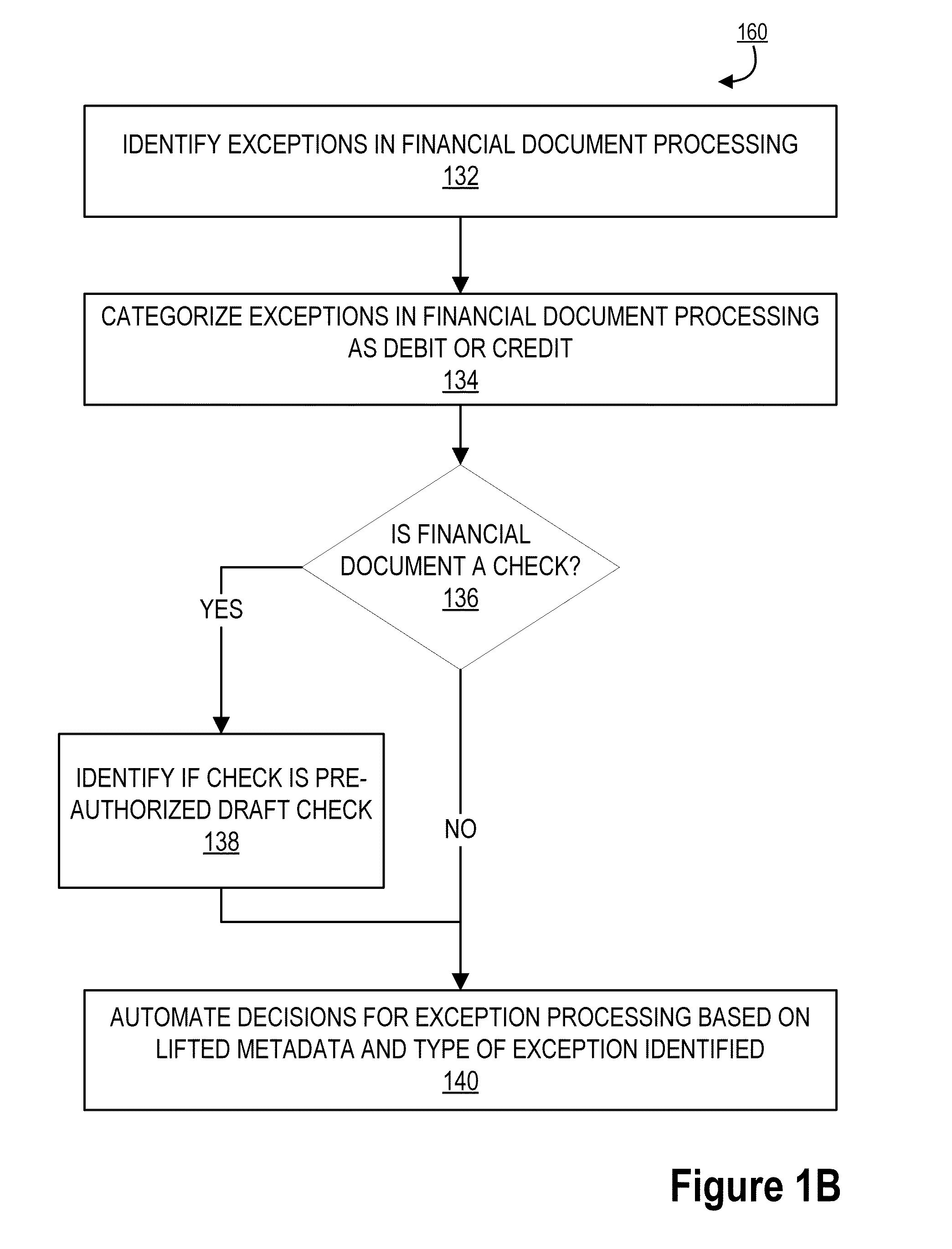 Data lifting for exception processing