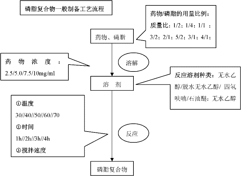 Nasal thermosensitive in-situ gel prepared by radix scutellariae extract, its preparation method and its application