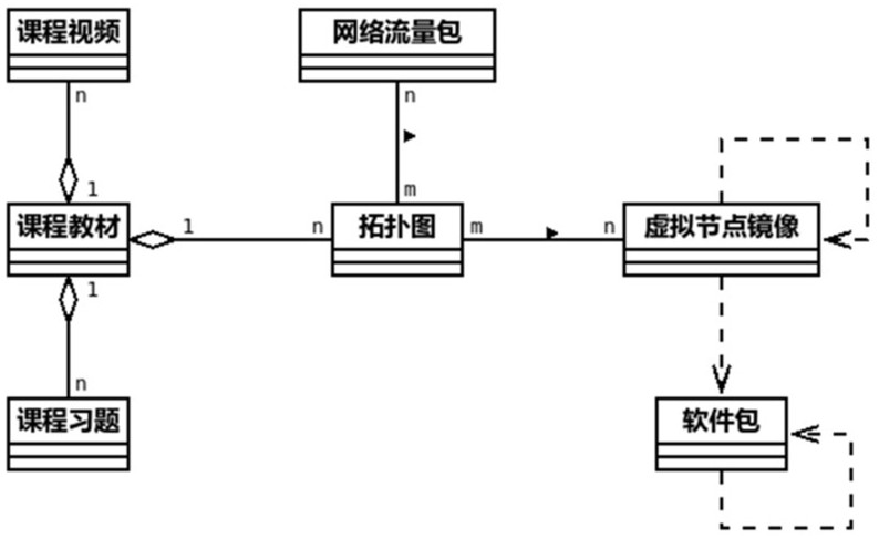 A method and system for implementing hot-swapping of network range resources