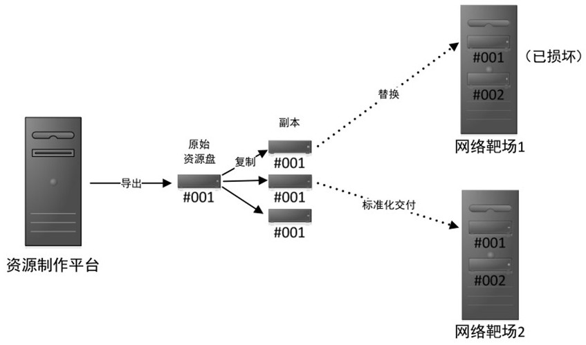 A method and system for implementing hot-swapping of network range resources