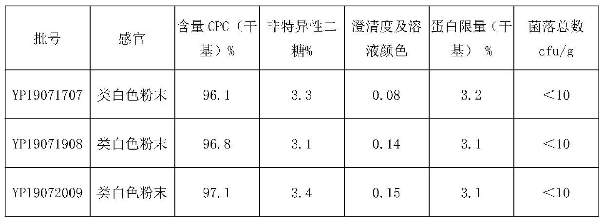 Clean extraction process of chondroitin and high-quality type II collagen coproduction using pig and cattle nasal bones