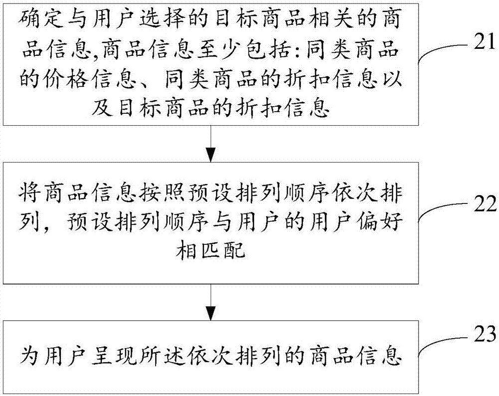 Commodity presentation method and device and automatic vending machine