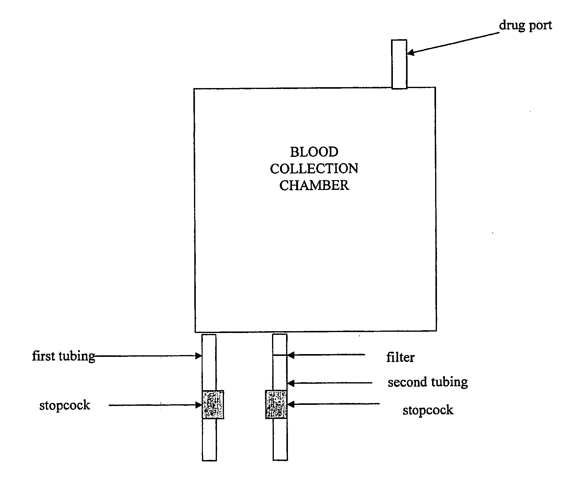 Device for using patient blood as diluent in administering pharmaceuticals