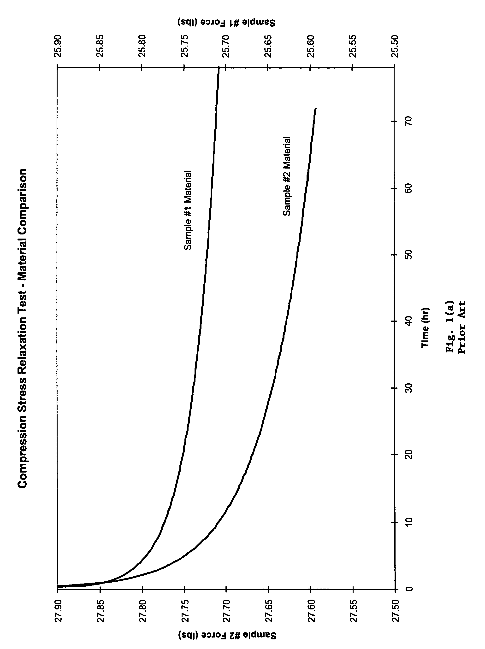 Pre-aging of rollers, gaskets, or o-rings to improve material response to compression set and compression stress relaxation