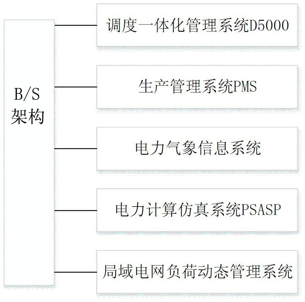 Dynamic capacity-increasing and effect-raising method for sharing local grid multi-system fused big data