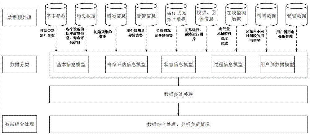 Dynamic capacity-increasing and effect-raising method for sharing local grid multi-system fused big data