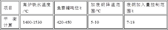 Operation method for reducing iron loss of molten iron torpedo ladle