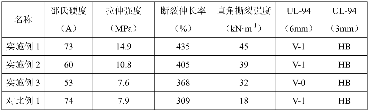 Flame-retardant thermoplastic dynamic silicon-sulfide rubber and preparation method thereof