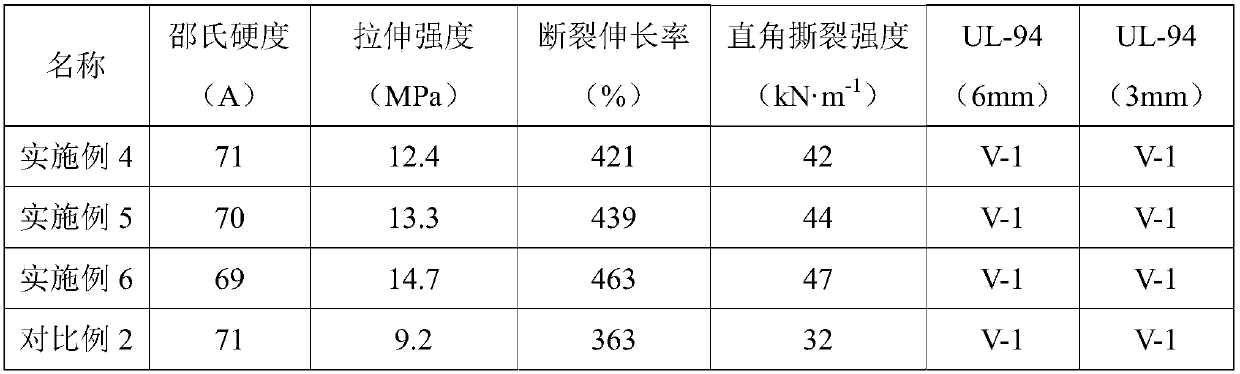 Flame-retardant thermoplastic dynamic silicon-sulfide rubber and preparation method thereof