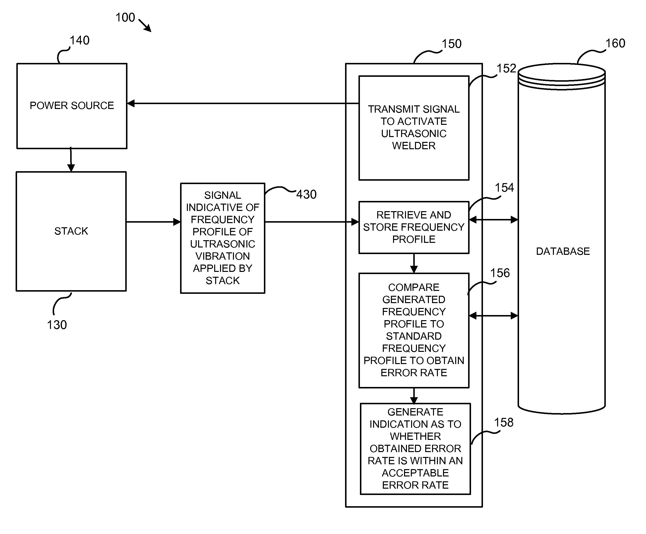 Diagnostic System and Method for Testing Integrity of Stack During Ultrasonic Welding