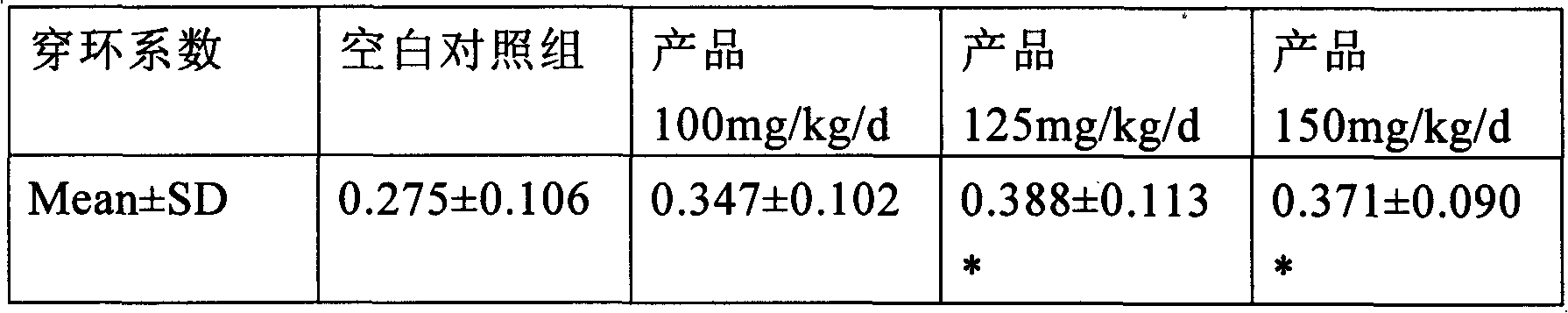 Health-care product for improving memory and brain function and making method