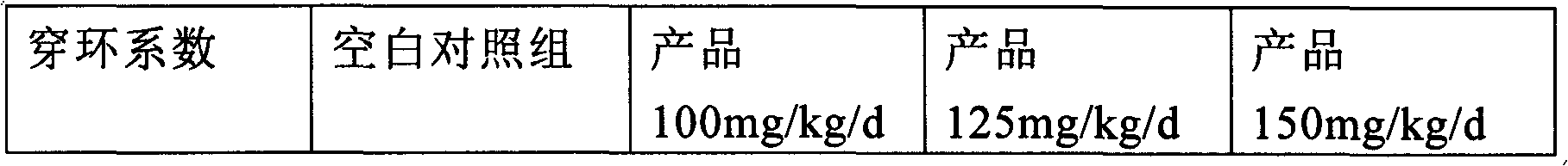 Health-care product for improving memory and brain function and making method