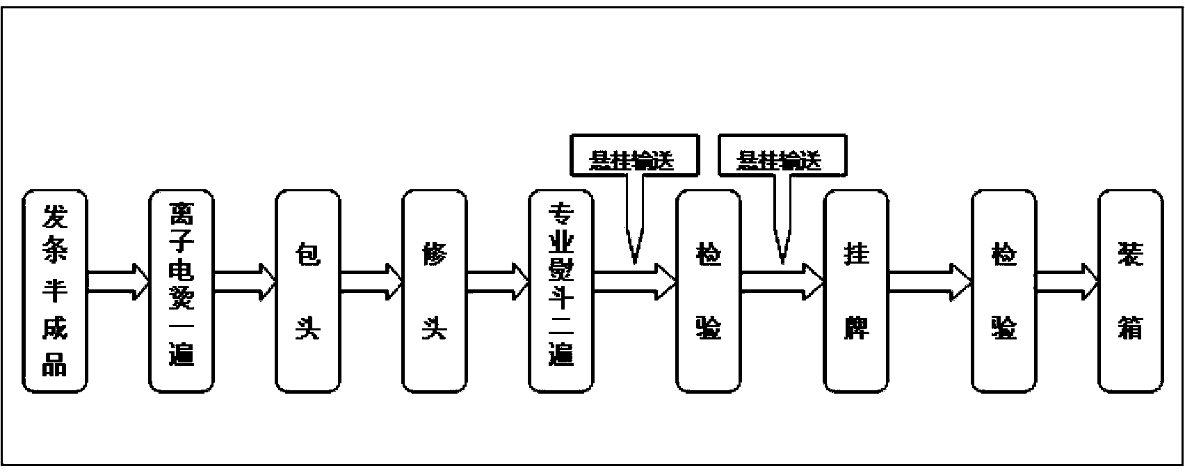 Suspended type production line wig spring processing technique