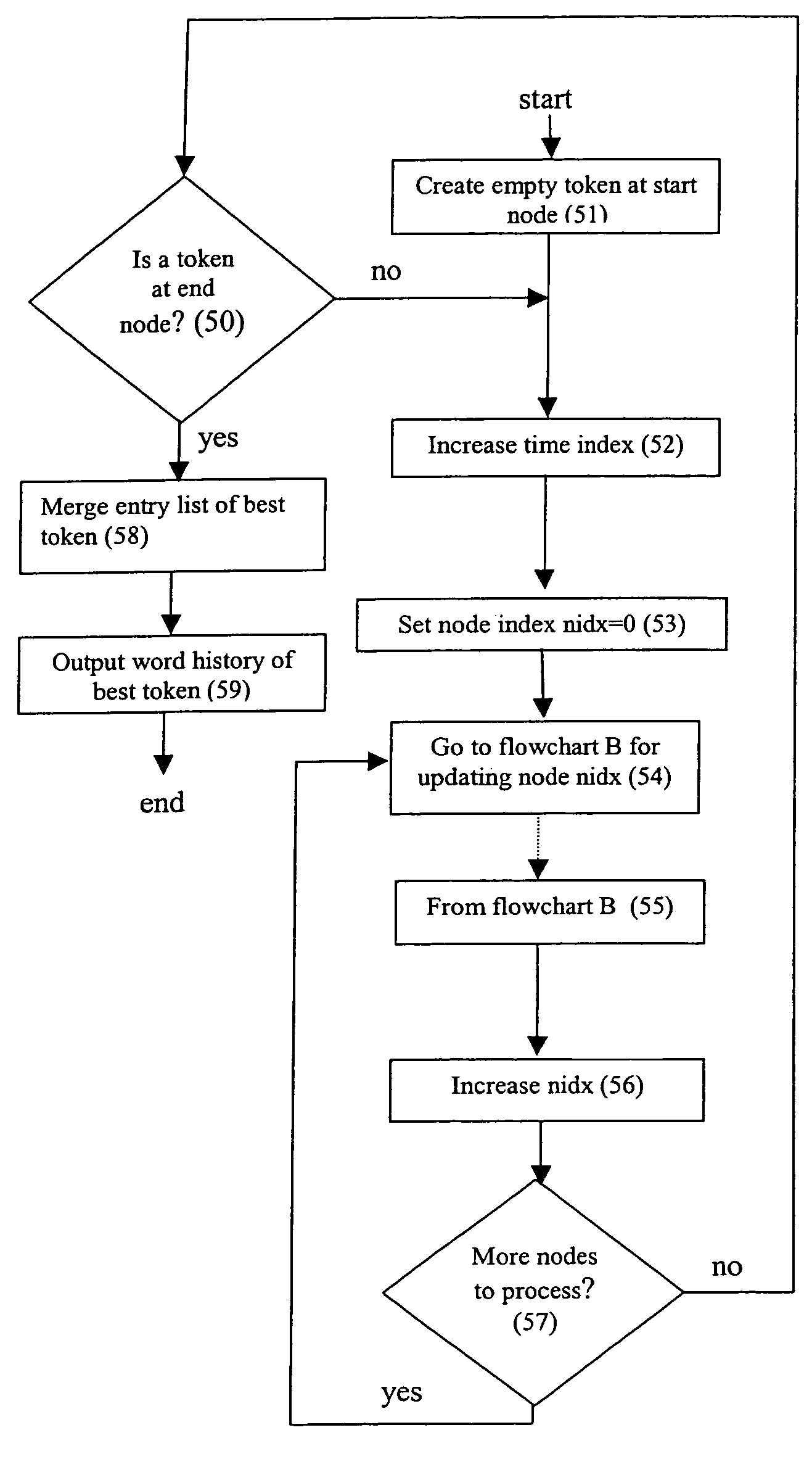 Speech recognition system and technique