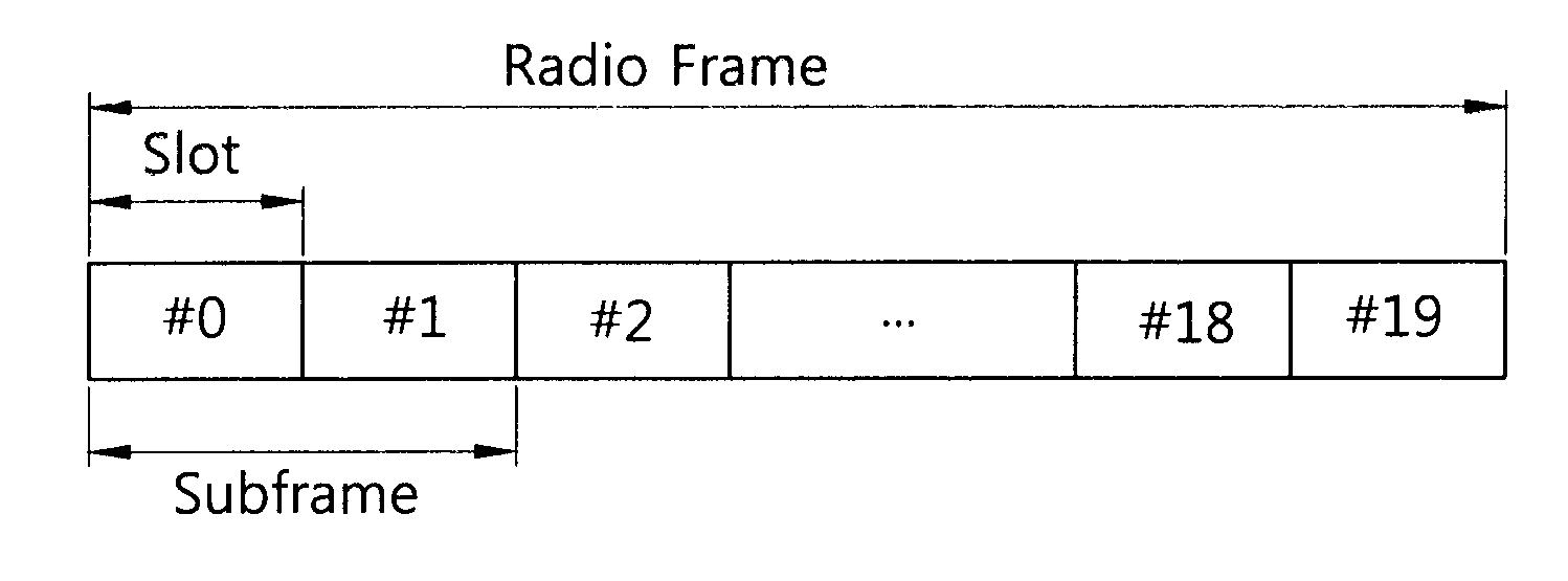 Method and apparatus for transmitting ack/nack signal in wireless communication system