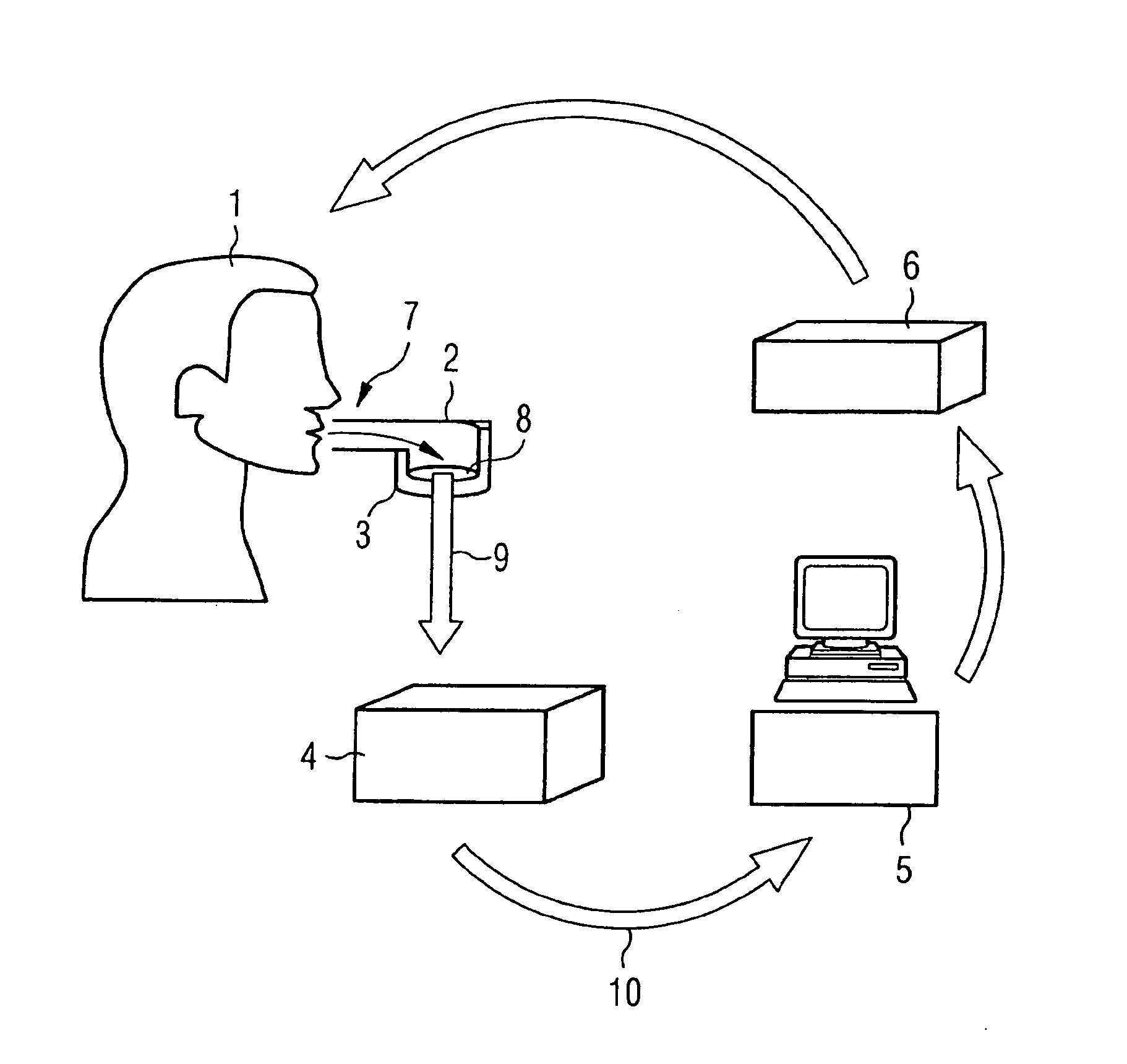 Arrangement and method for identifying people