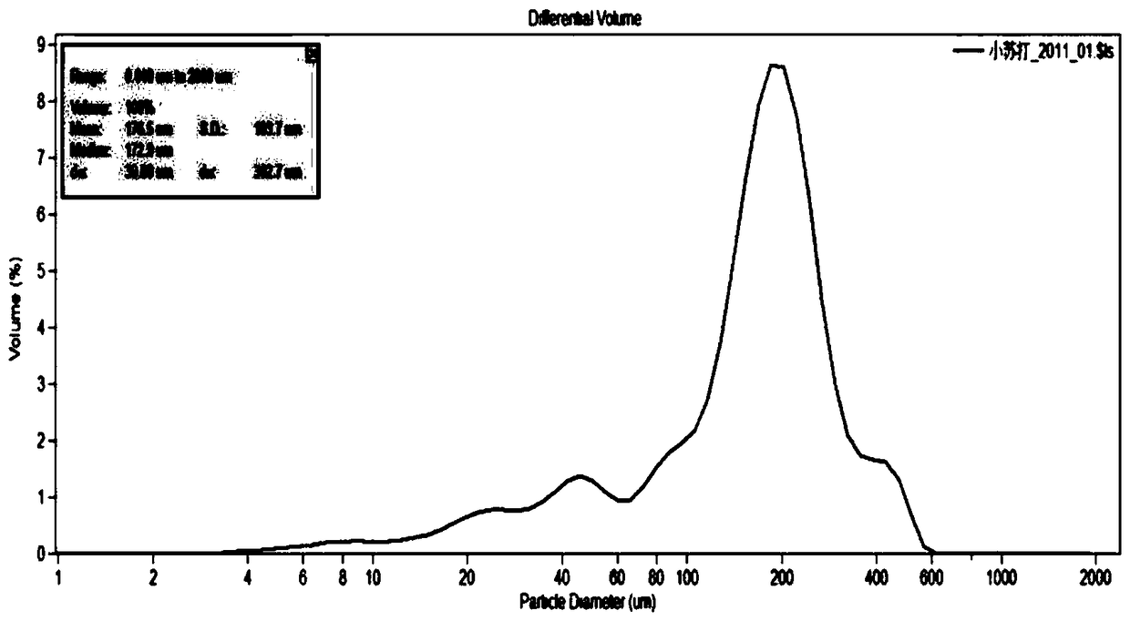 Device and production method for increasing particle size of baking soda by adopting pre-carbonization method