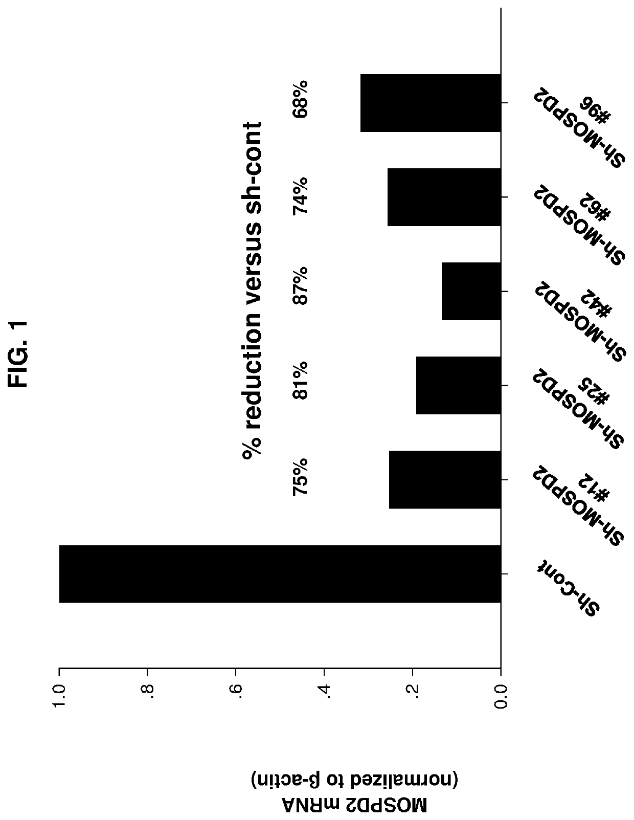 Motile sperm domain containing protein 2 and inflammation