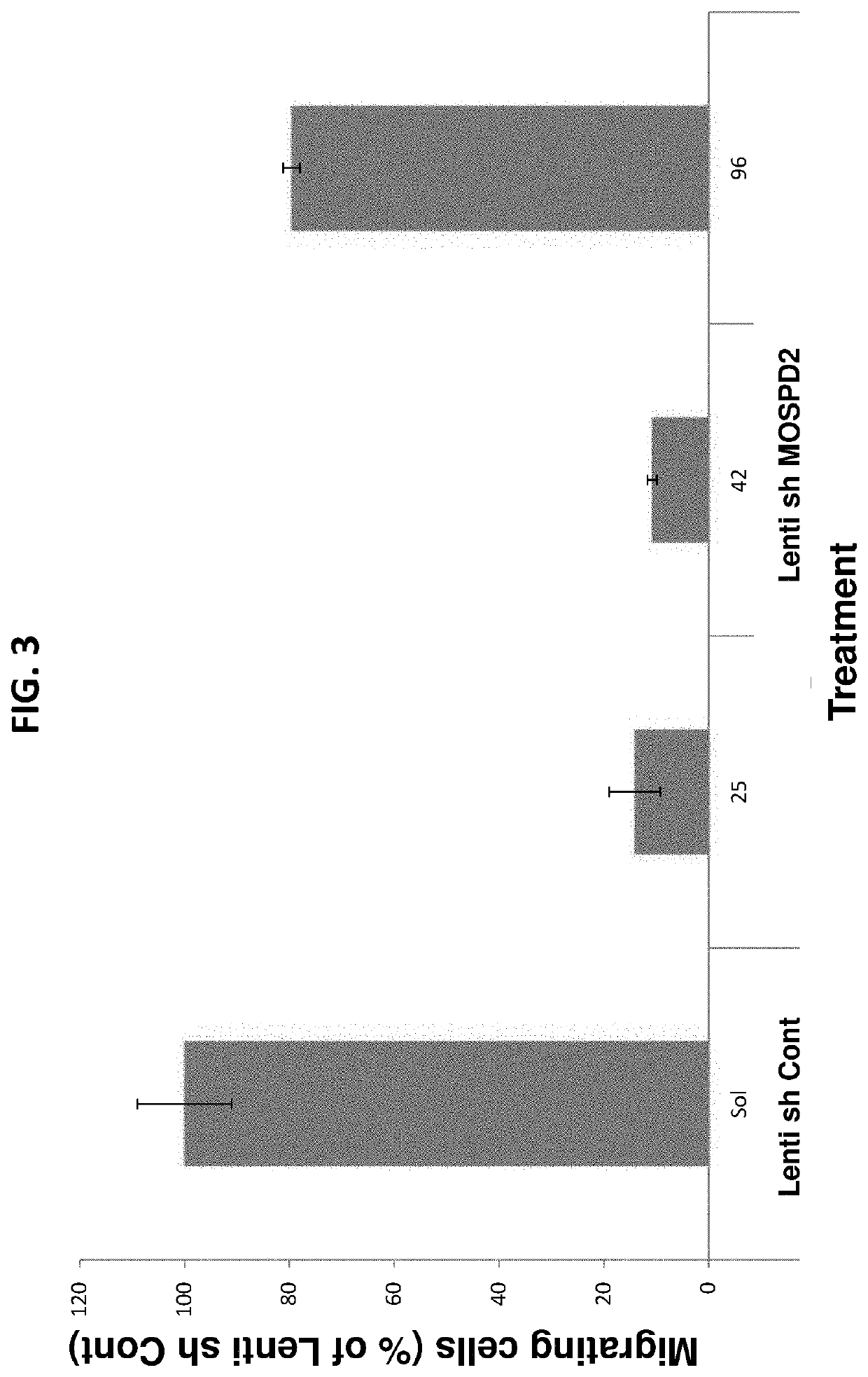 Motile sperm domain containing protein 2 and inflammation