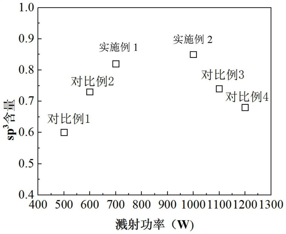 Tetrahedral amorphous carbon film, as well as preparation method and application thereof