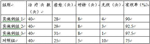 Drug for treating cow mastitis and preparation method thereof