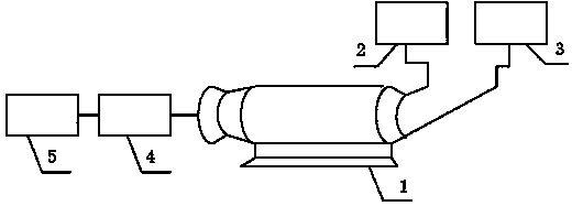 Sewage sludge and kitchen waste treatment device and treatment method