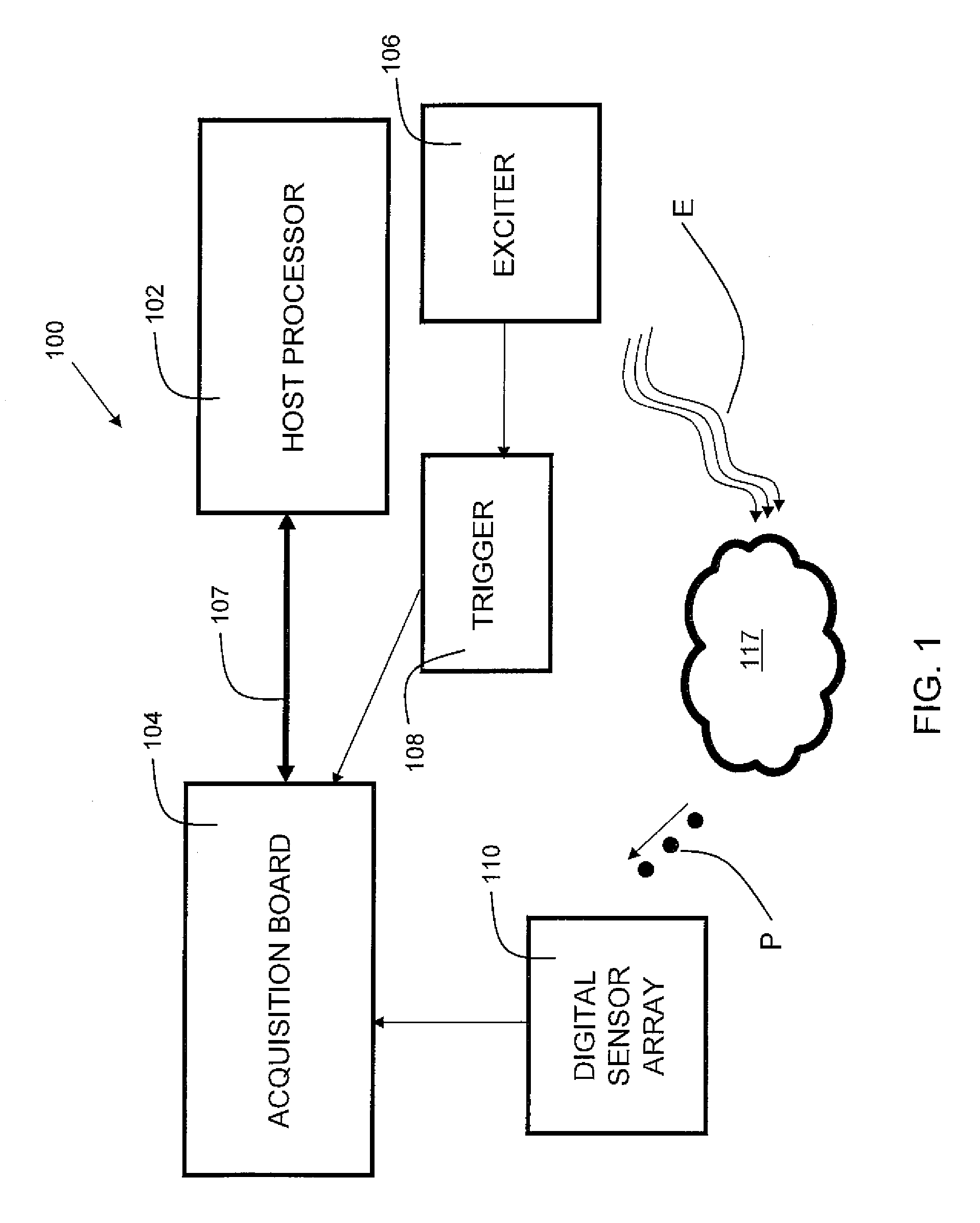 Low cost multi-channel data acquisition system