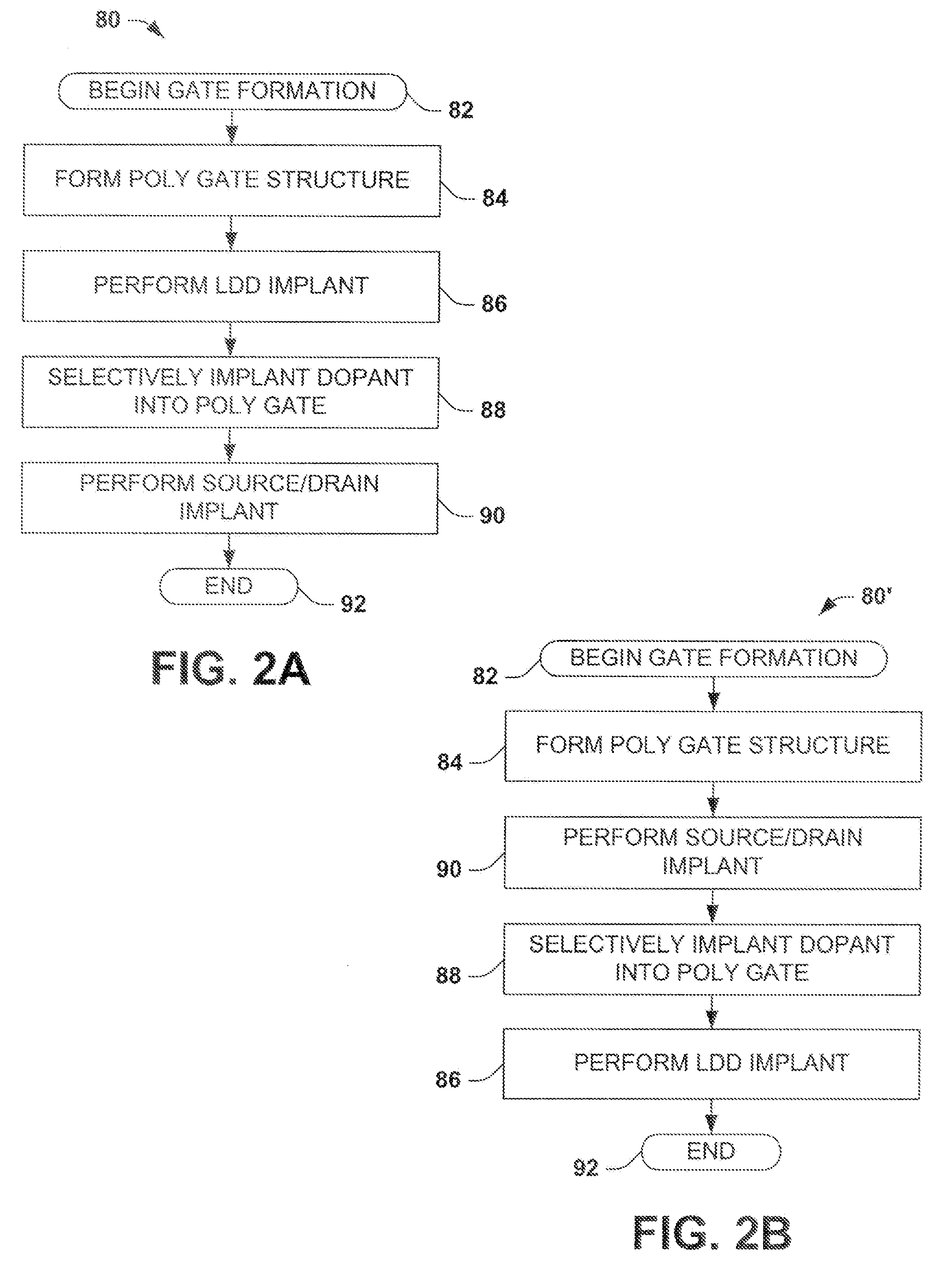 Methods for Transistor Formation Using Selective Gate Implantation