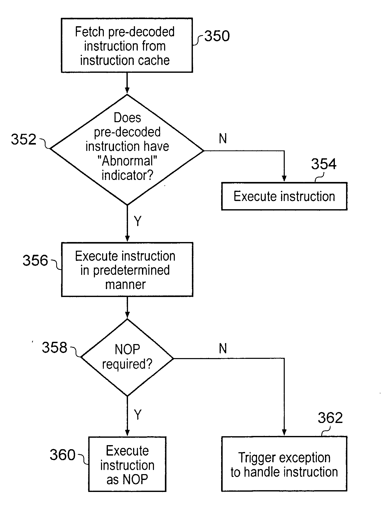 Pre-decode checking for pre-decoded instructions that cross cache line boundaries