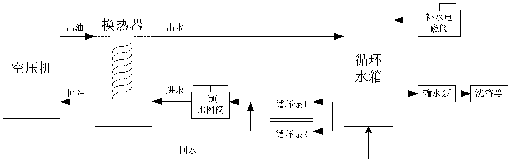 Air compressor waste heat recycling control system based on C8051 microprocessor