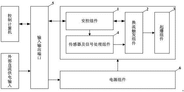 Contact fuse with redundant design of sensor