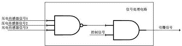 Contact fuse with redundant design of sensor