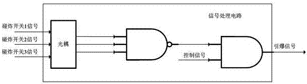 Contact fuse with redundant design of sensor