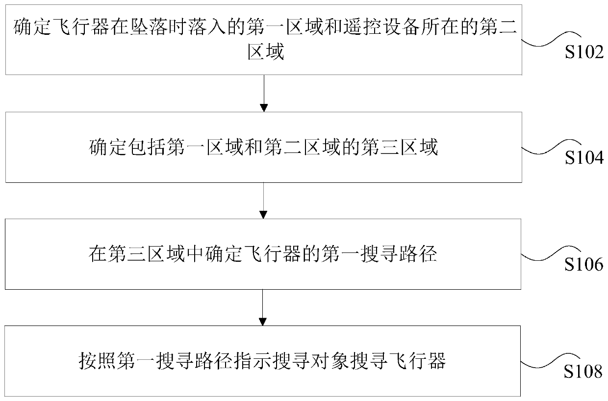 Aircraft searching method and device, storage medium and processor